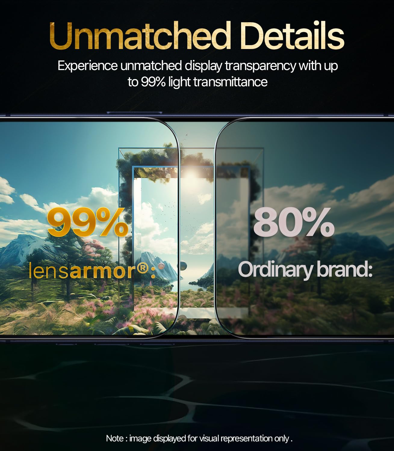 Lensarmor Easy-Fit Tempered Glass Screen Protector for iPhone 17 Pro Max – 9H Military Grade, HD Clear, Case Friendly